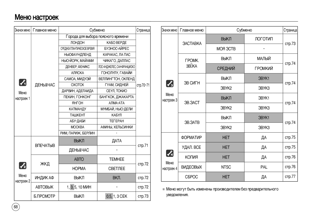 Samsung EC-NV20ZBBA/AU, EC-NV20ZSBA/E3, EC-NV20ZSBA/FR, EC-NV20ZBBA/FR, EC-NV20ZSBA/E1 manual Hopma, Épomk, 3BYKA, Ntsc PAL 