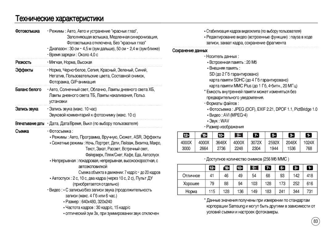 Samsung EC-NV20ZBBB/RU, EC-NV20ZSBA/E3 ‚ÚÓ, ëÓÎÌÂ˜Ì˚È Ò‚ÂÚ, é·Î‡˜ÌÓ, ã‡ÏÔ˚ ‰ÌÂ‚ÌÓ„Ó Ò‚ÂÚ‡ ïÅ, Ûòú‡Ìó‚Íë, ÉÚÎË˜ÌÓÂ 142 418 