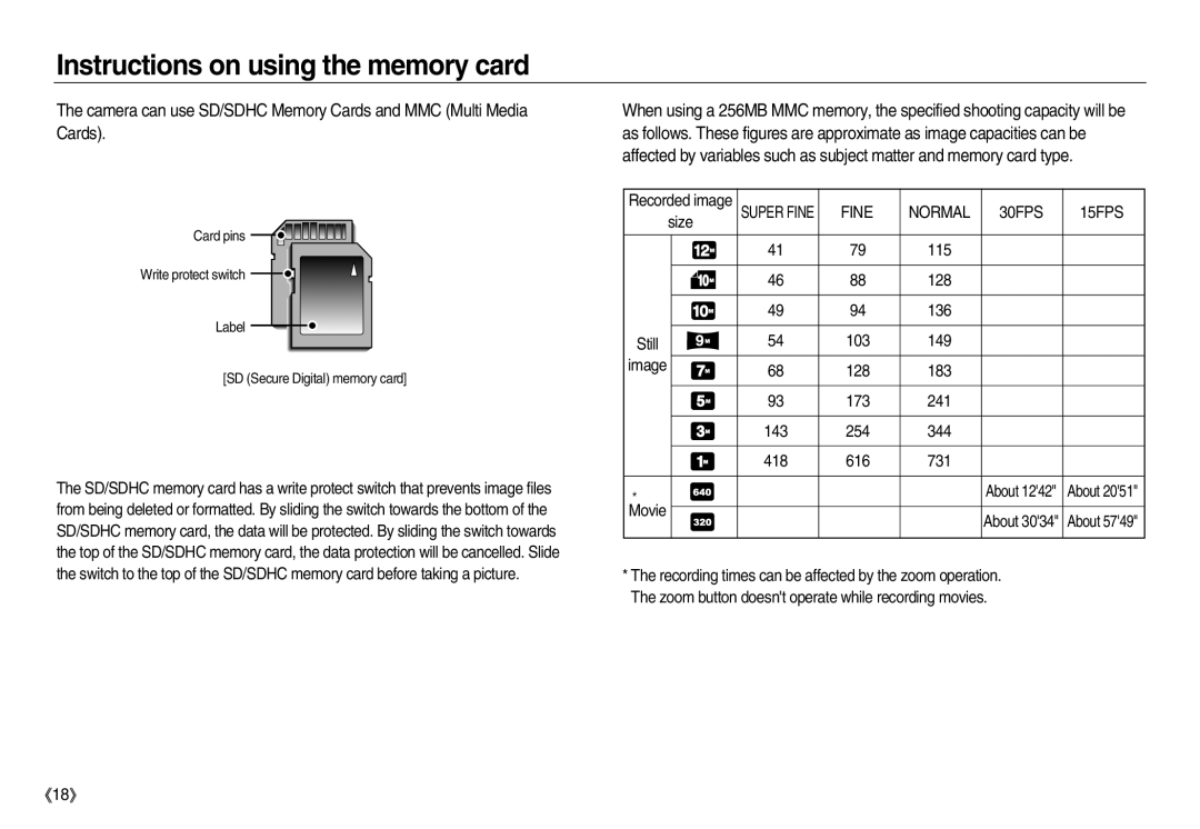 Samsung EC-NV20ZSSA/E1, EC-NV20ZSBA/E3, EC-NV20ZSBA/FR The camera can use SD/SDHC Memory Cards and MMC Multi Media Cards 