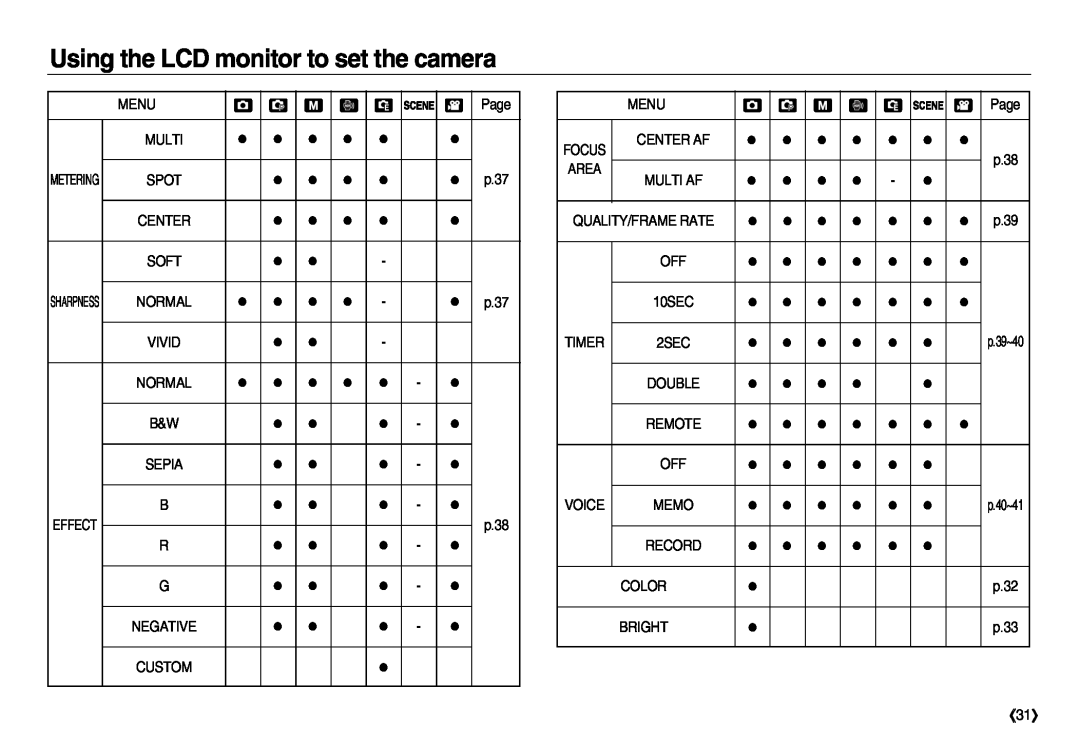 Samsung EC-NV20ZSBA/SP, EC-NV20ZSBA/E3 Using the LCD monitor to set the camera, Effect, Focus, Metering, p.39~40, p.40~41 
