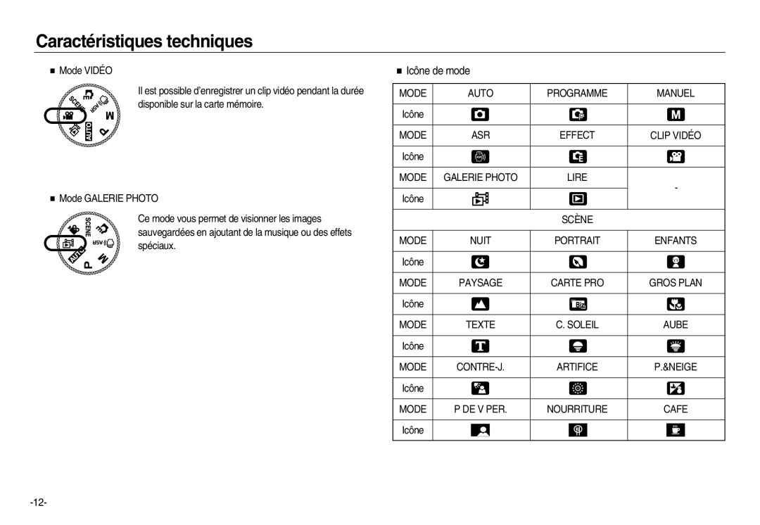 Samsung EC-NV20ZBBA/E1, EC-NV20ZSBA/E3, EC-NV20ZSBA/FR, EC-NV20ZBBA/FR, EC-NV20ZSBA/E1, EC-NV20ZBBA/E3 manual Icône de mode 