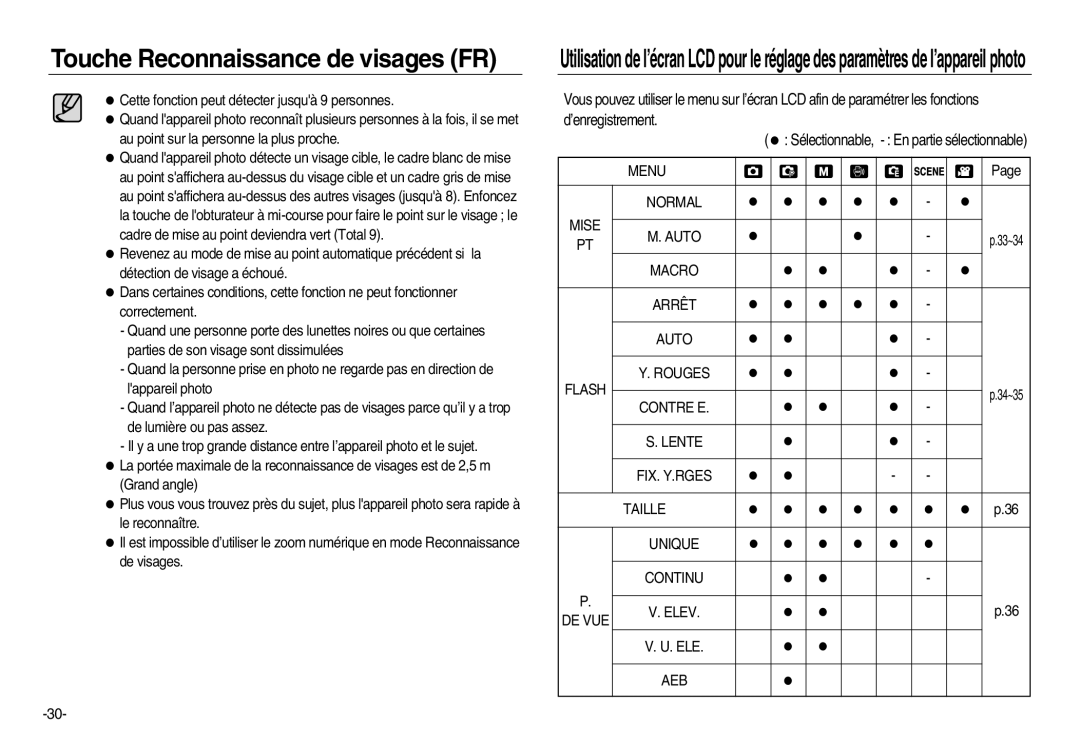 Samsung EC-NV20ZSBA/E2, EC-NV20ZSBA/E3, EC-NV20ZSBA/FR manual Menu Normal Mise Auto, Macro Arrêt Auto Flash Rouges, Aeb 