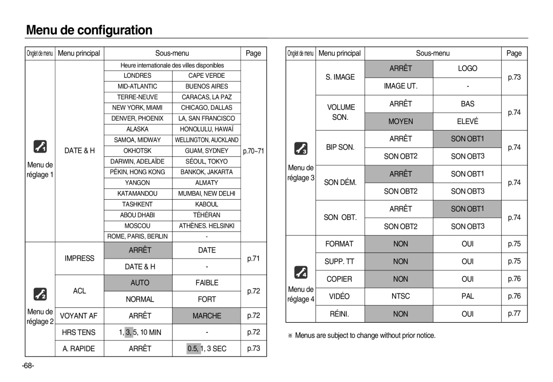 Samsung EC-NV20ZBBA/E1 manual Impress Arrêt Date Date & H ACL Auto Faible Normal Fort, Voyant AF Arrêt Marche, HRS Tens 