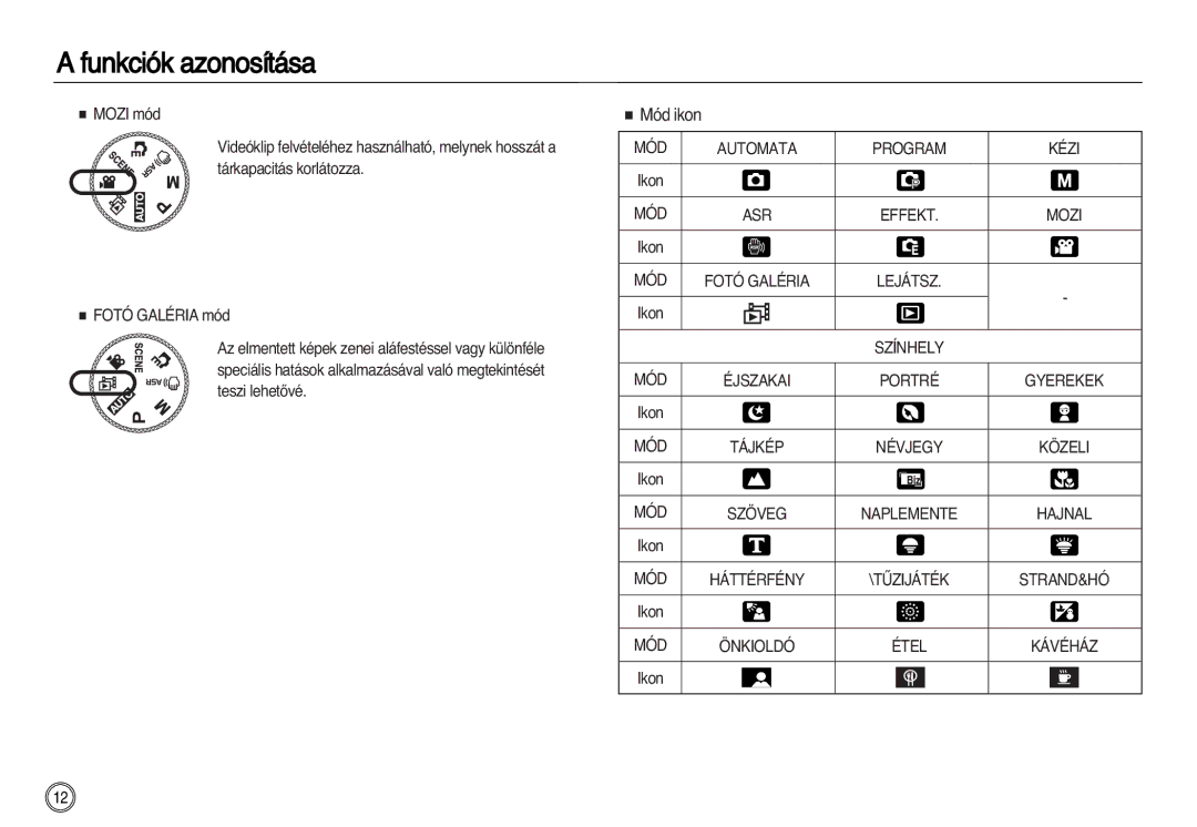 Samsung EC-NV20ZBBA/E3, EC-NV20ZSBA/FR, EC-NV20ZBBA/FR, EC-NV20ZSBA/E1, EC-NV20ZBBA/E1 Mód ikon, MÓD Automata Program Kézi 