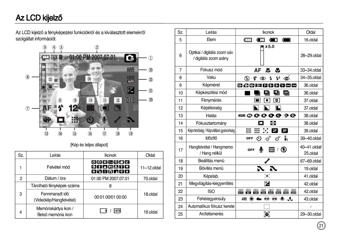 Samsung EC-NV20ZSBA/E1, EC-NV20ZSBA/FR, EC-NV20ZBBA/FR, EC-NV20ZBBA/E3, EC-NV20ZBBA/E1 Az LCD kijelzŒ, Szolgáltat információt 