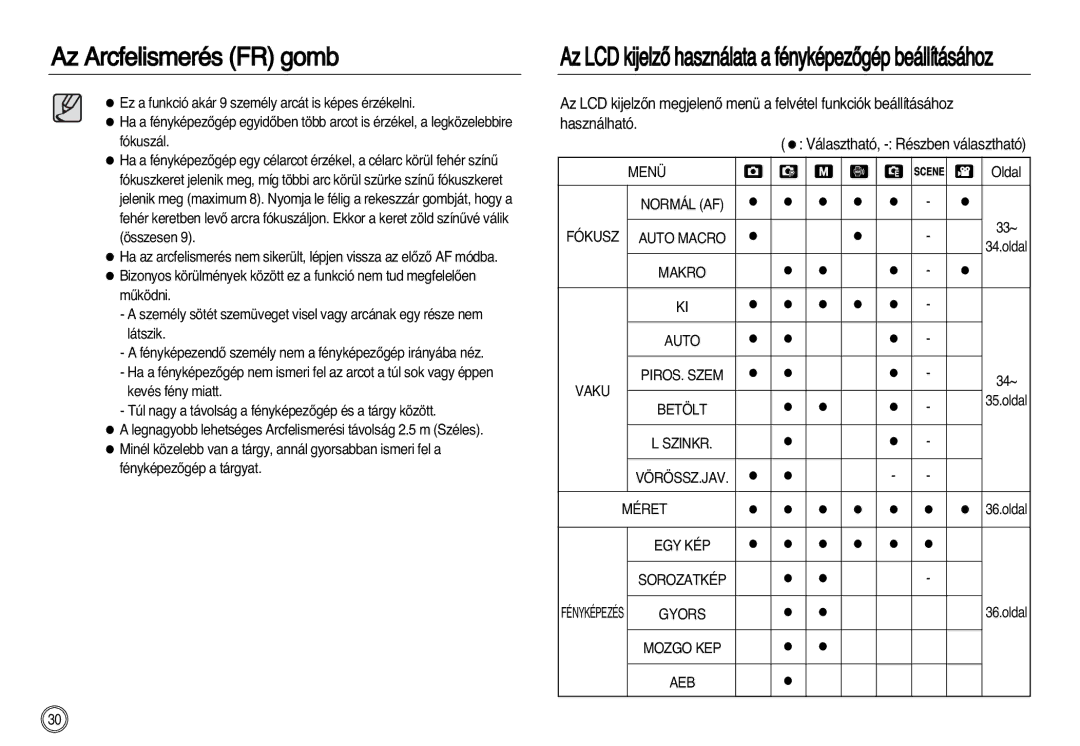 Samsung EC-NV20ZBBA/FR, EC-NV20ZSBA/FR manual Használható, Választható, Részben választható, Fókusz, Vaku, VÖRÖSSZ.JAV Méret 