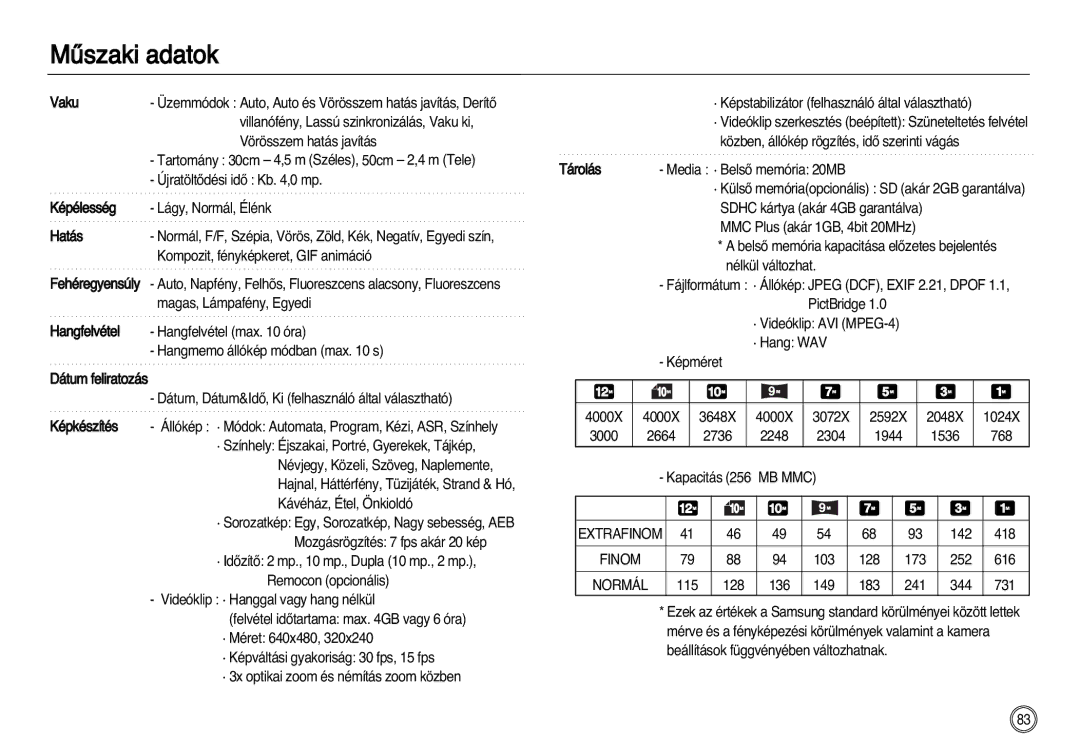 Samsung EC-NV20ZBBA/E1, EC-NV20ZSBA/FR, EC-NV20ZBBA/FR, EC-NV20ZSBA/E1, EC-NV20ZBBA/E3, EC-NV20ZBBA/E2, EC-NV20ZSBA/E2 Finom 