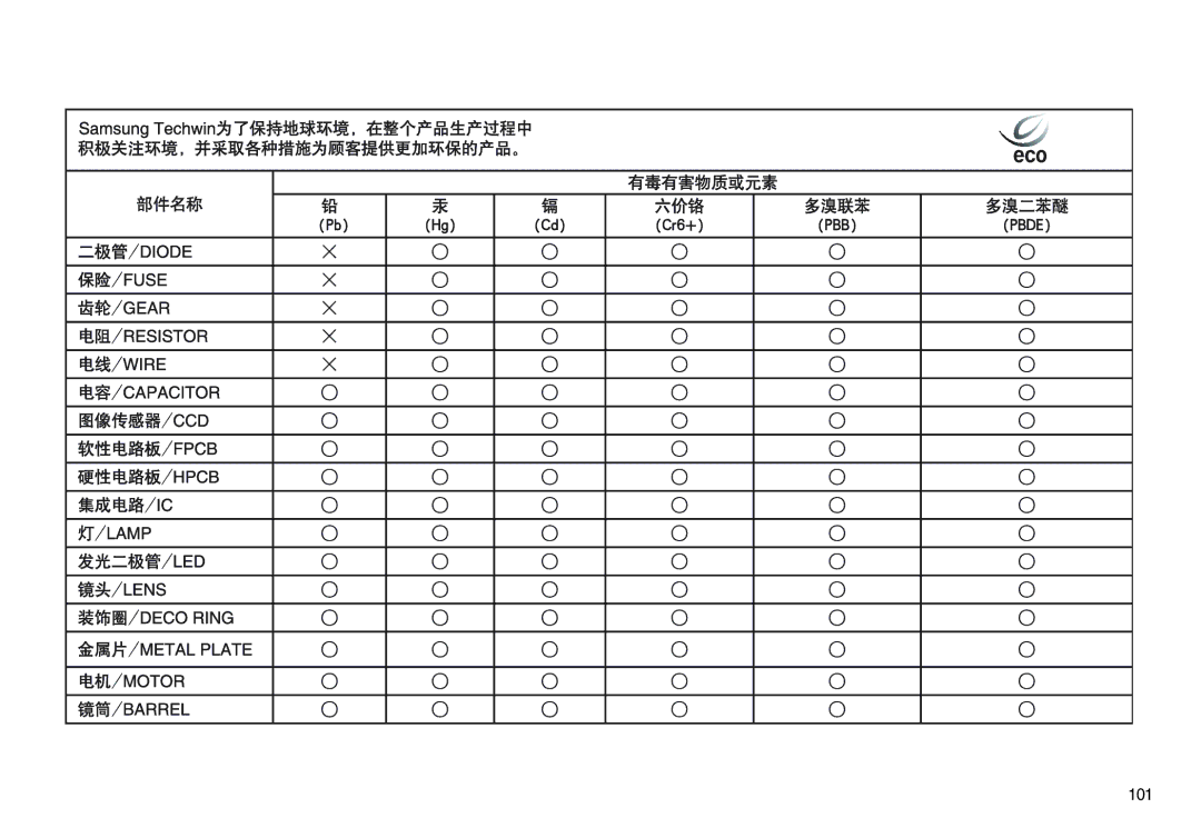 Samsung EC-NV20ZSBA/E1, EC-NV20ZSBA/FR, EC-NV20ZBBA/FR, EC-NV20ZBBA/E3, EC-NV20ZBBA/E1, EC-NV20ZBBA/E2, EC-NV20ZSBA/E2 manual 101 