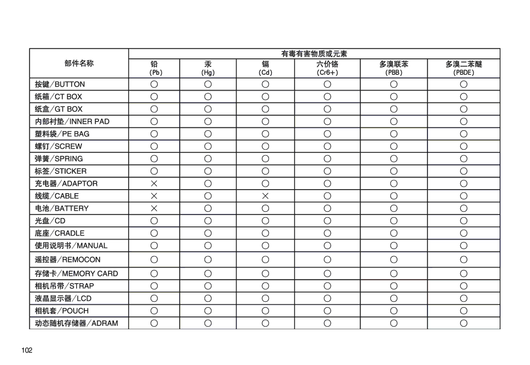 Samsung EC-NV20ZBBA/E3, EC-NV20ZSBA/FR, EC-NV20ZBBA/FR, EC-NV20ZSBA/E1, EC-NV20ZBBA/E1, EC-NV20ZBBA/E2, EC-NV20ZSBA/E2 manual 102 