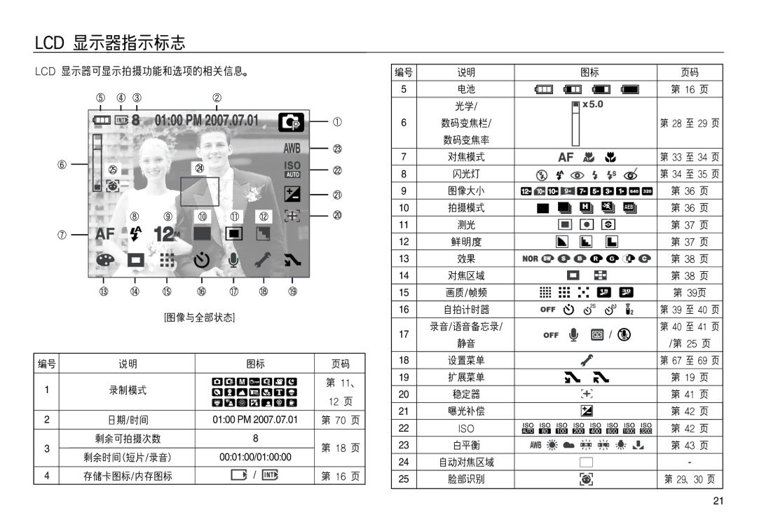 Samsung EC-NV20ZSBA/E1, EC-NV20ZSBA/FR, EC-NV20ZBBA/FR, EC-NV20ZBBA/E3, EC-NV20ZBBA/E1, EC-NV20ZBBA/E2 manual 000100/010000 