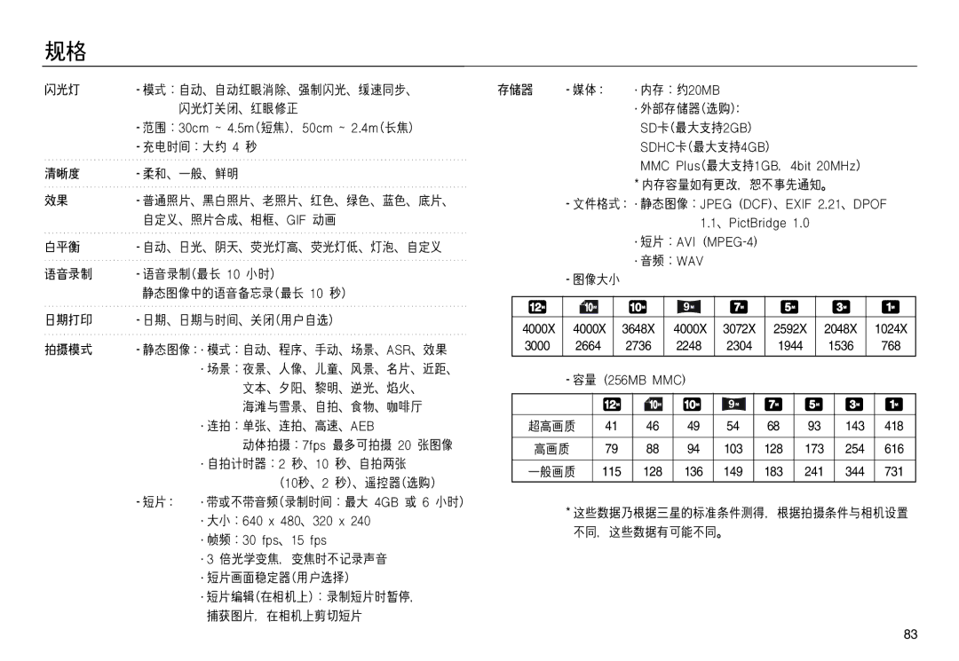 Samsung EC-NV20ZBBA/E1, EC-NV20ZSBA/FR, EC-NV20ZBBA/FR, EC-NV20ZSBA/E1 3000 2664 2736 2248 2304 1944 1536 768 143 418 103 