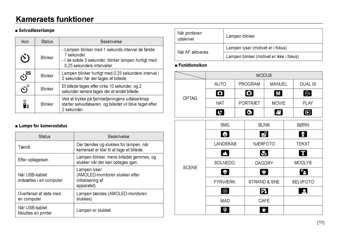 Samsung EC-NV24HSBA/E3, EC-NV24HBBA/E3, EC-NV24HBBA/E2 manual Selvudløserlampe, Lampe for kamerastatus, Funktionsikon 