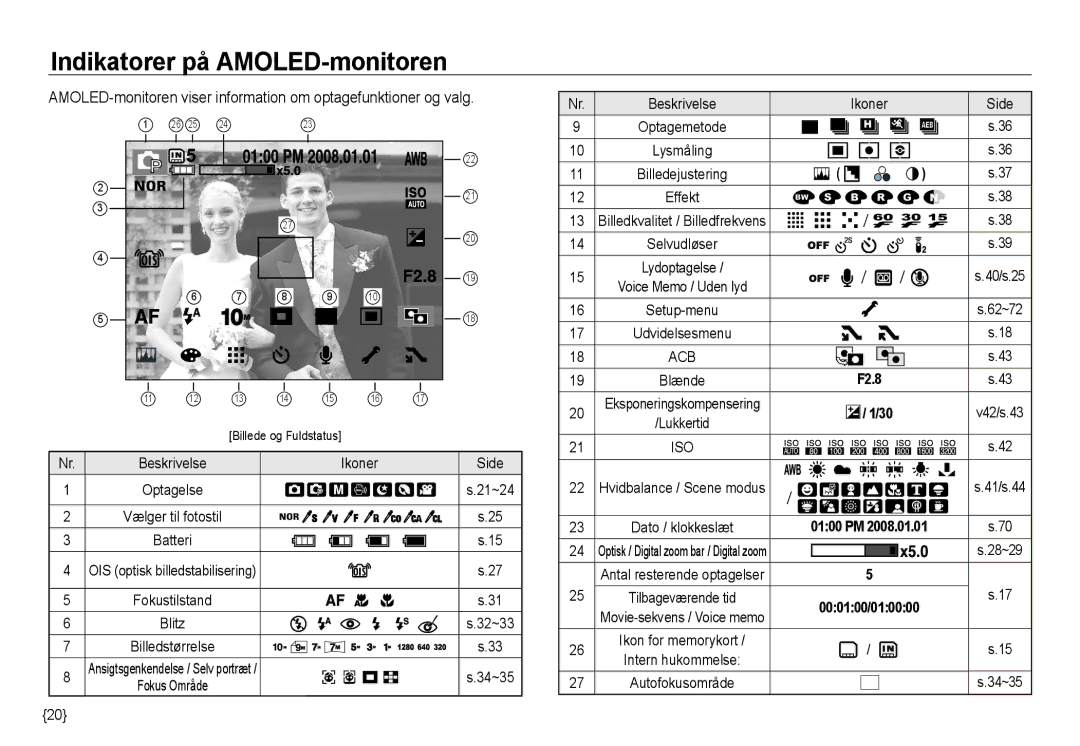 Samsung EC-NV24HBBA/E2, EC-NV24HBBA/E3, EC-NV24HSBA/E3, EC-NV24HSBA/E2 manual Indikatorer på AMOLED-monitoren, Ikoner Side 