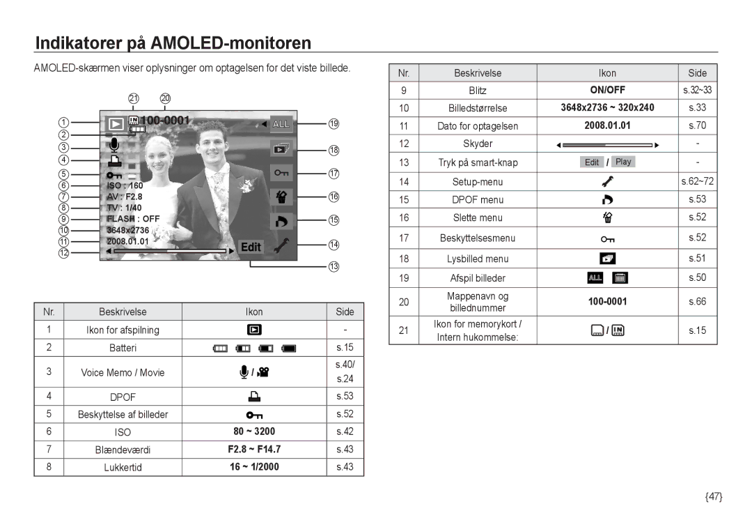 Samsung EC-NV24HSBA/E2, EC-NV24HBBA/E3, EC-NV24HBBA/E2, EC-NV24HSBA/E3, EC-NV24HBBD/E2 manual 80 ~, Beskrivelse Ikon Side 