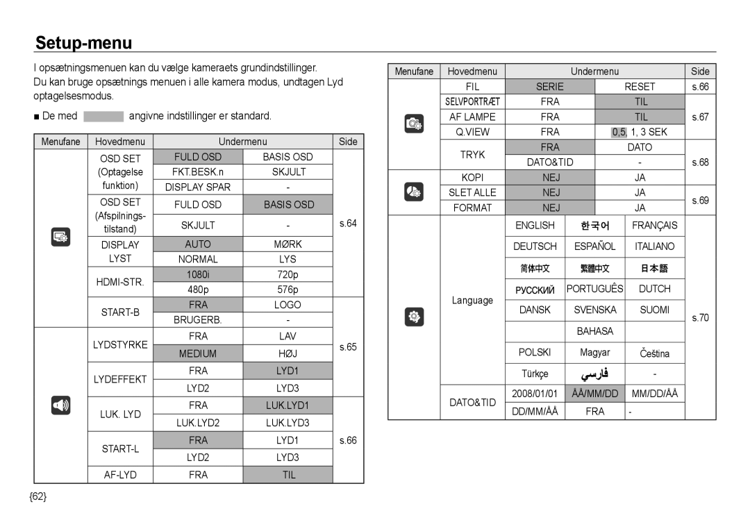 Samsung EC-NV24HSBA/E2, EC-NV24HBBA/E3 manual Setup-menu, Angivne indstillinger er standard, De med, Menufane, Undermenu 