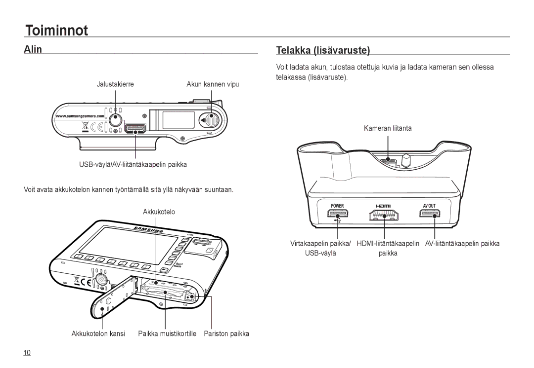 Samsung EC-NV24HBBA/E2, EC-NV24HBBA/E3, EC-NV24HSBA/E3, EC-NV24HSBA/E2 manual Alin, Telakka lisävaruste, Jalustakierre 