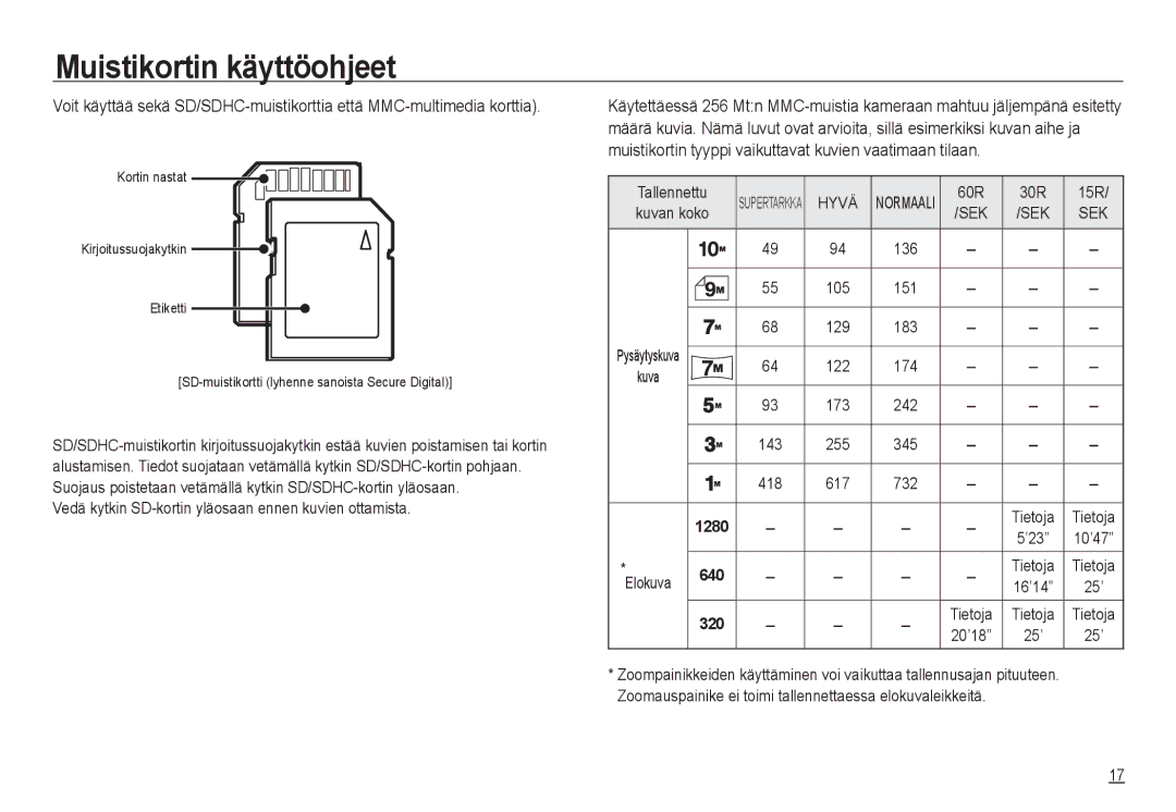 Samsung EC-NV24HSBA/E2, EC-NV24HBBA/E3, EC-NV24HBBA/E2, EC-NV24HSBA/E3, EC-NV24HBBD/E2 manual Hyvä, Kuvan koko 