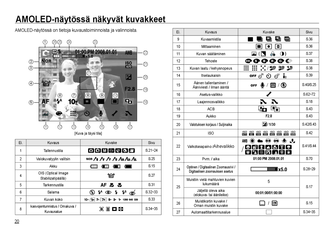 Samsung EC-NV24HBBA/E2 AMOLED-näytössä näkyvät kuvakkeet, AMOLED-näytössä on tietoja kuvaustoiminnoista ja valinnoista 