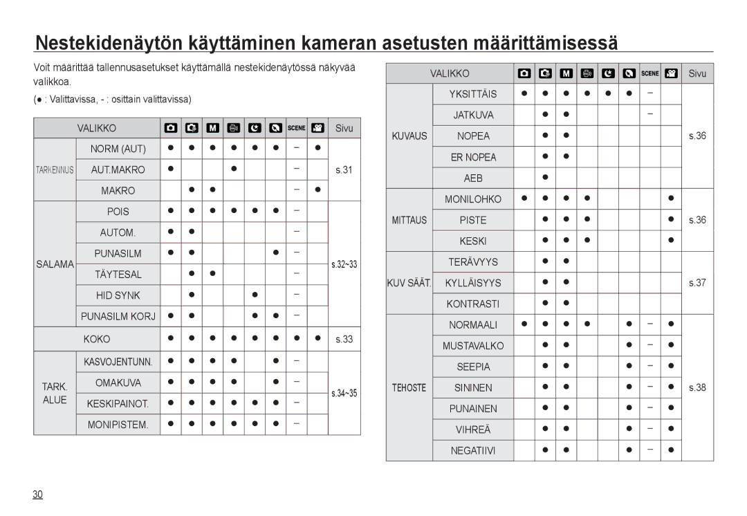 Samsung EC-NV24HBBA/E2, EC-NV24HBBA/E3, EC-NV24HSBA/E3, EC-NV24HSBA/E2, EC-NV24HBBD/E2 manual Valikkoa, Sivu 