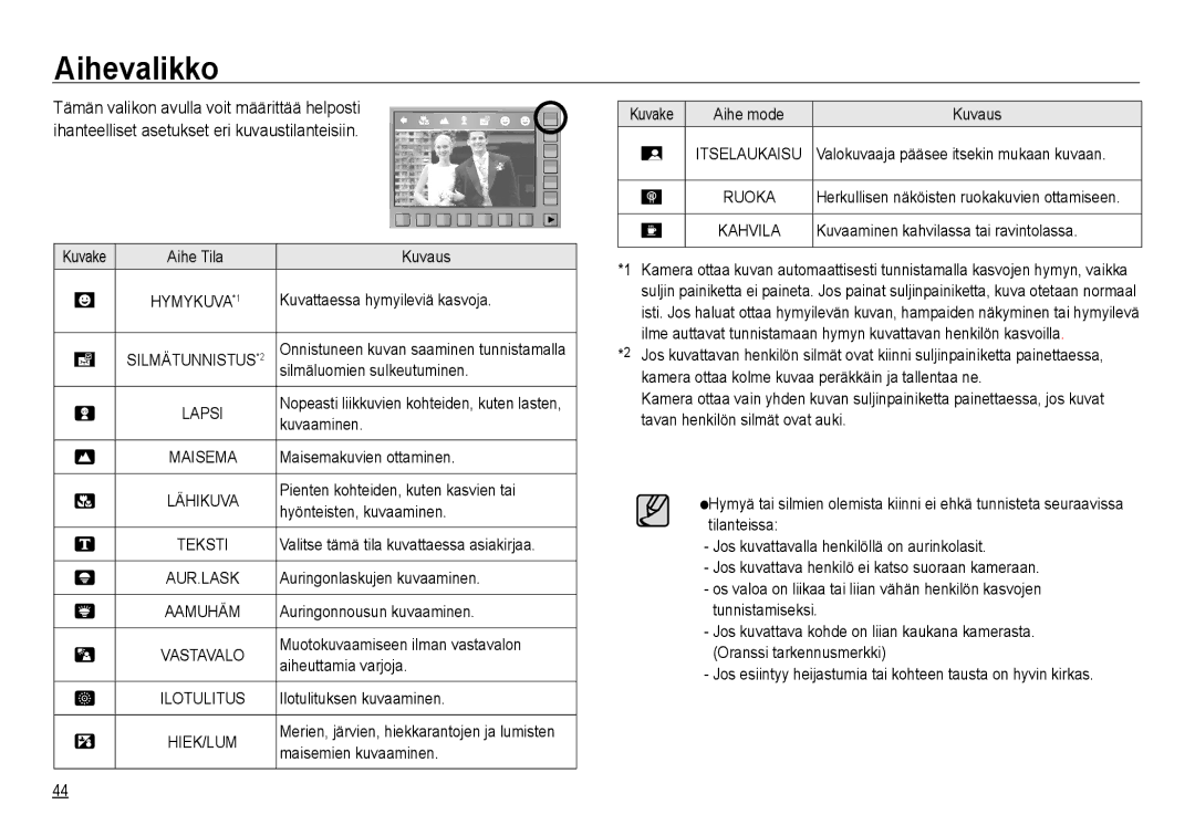 Samsung EC-NV24HBBA/E3, EC-NV24HBBA/E2, EC-NV24HSBA/E3, EC-NV24HSBA/E2, EC-NV24HBBD/E2 manual Aihevalikko 