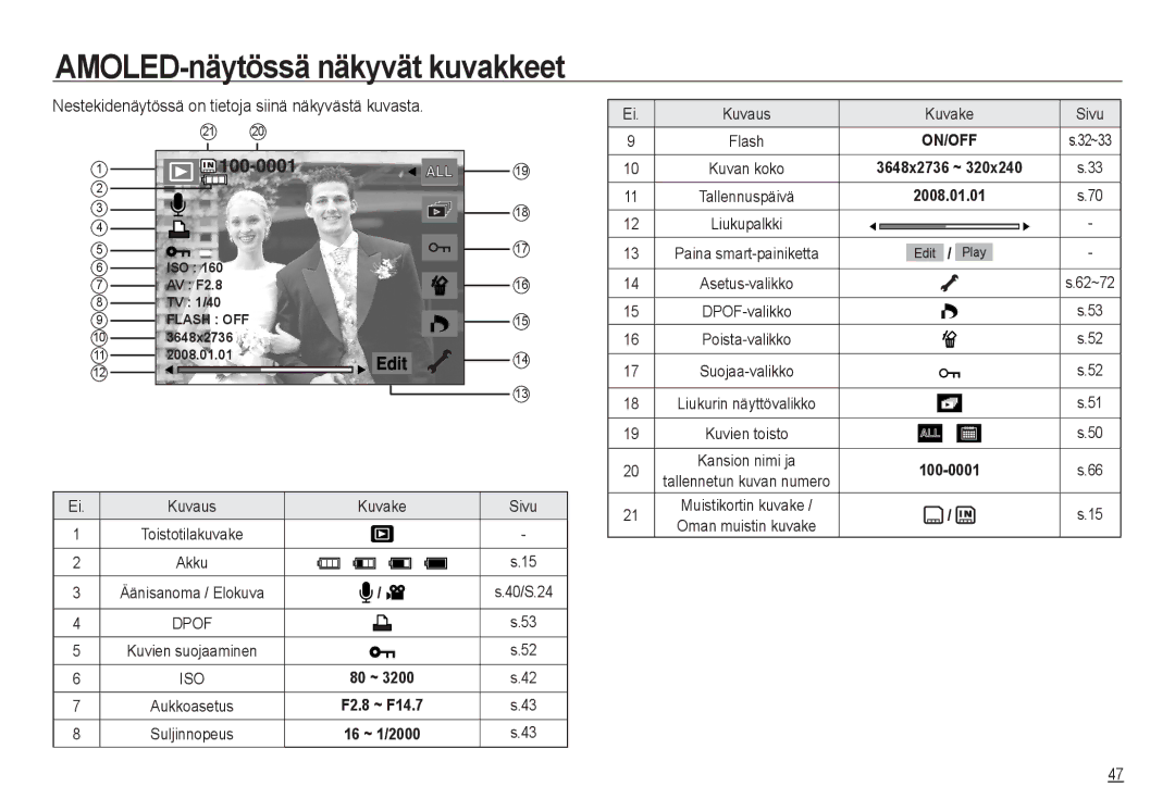 Samsung EC-NV24HSBA/E2, EC-NV24HBBA/E3 Nestekidenäytössä on tietoja siinä näkyvästä kuvasta, Kuvaus Kuvake Sivu, 40/S.24 