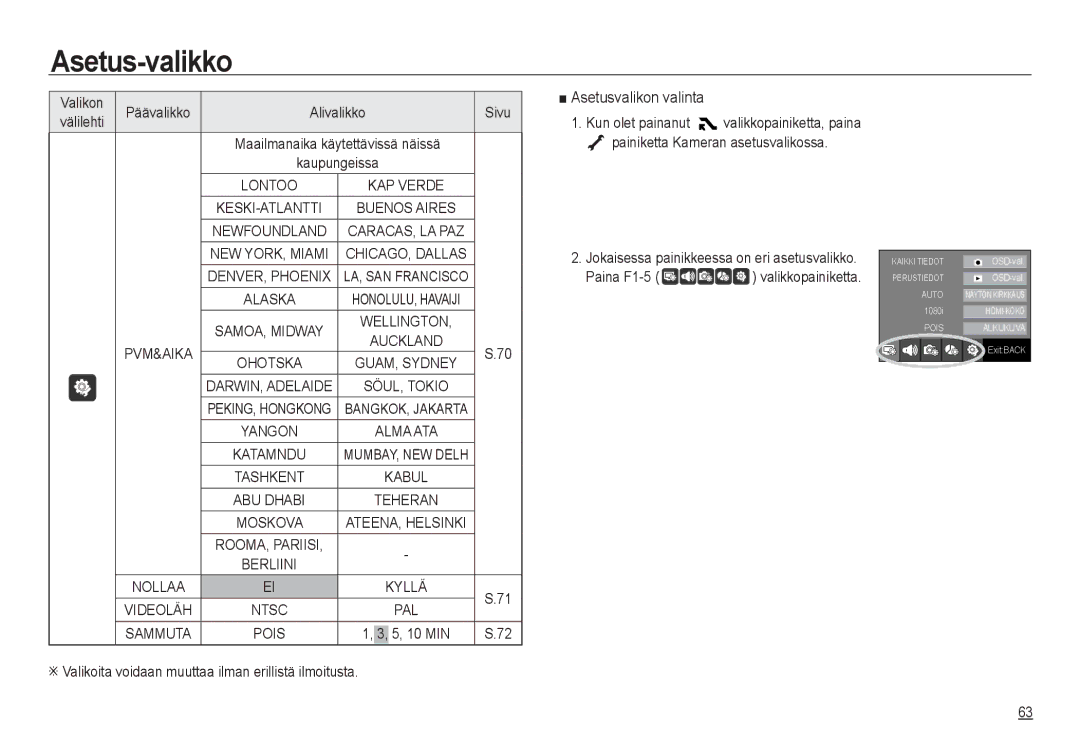 Samsung EC-NV24HBBD/E2, EC-NV24HBBA/E3, EC-NV24HBBA/E2 Asetusvalikon valinta, Valikon Päävalikko Alivalikko Sivu Välilehti 