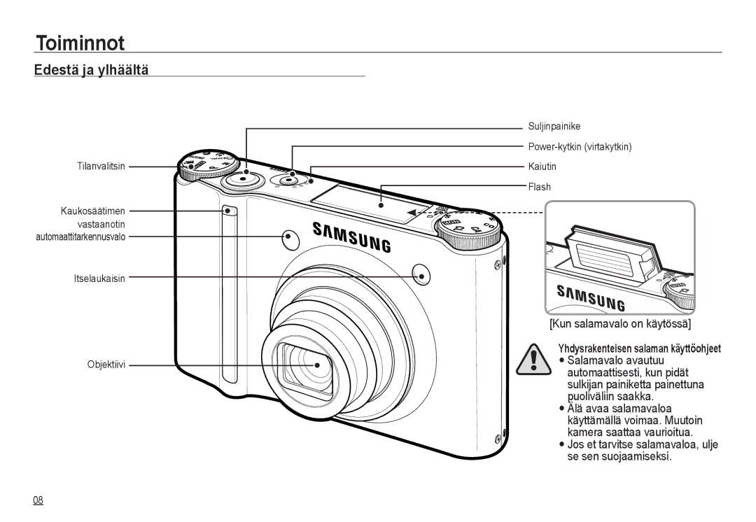 Samsung EC-NV24HBBD/E2, EC-NV24HBBA/E3, EC-NV24HBBA/E2, EC-NV24HSBA/E3 manual Toiminnot, Edestä ja ylhäältä, Tilanvalitsin 