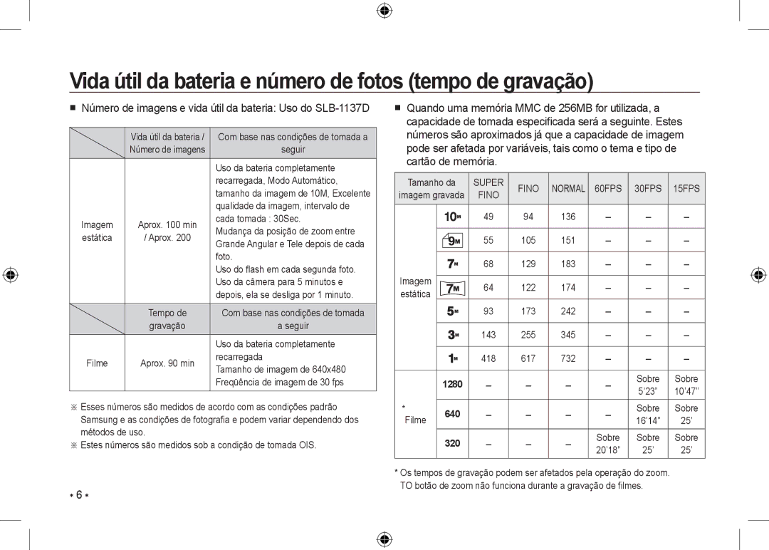 Samsung EC-NV24HBBC/E1, EC-NV24HBBA/E3, EC-NV24HBBB/FR Vida útil da bateria e número de fotos tempo de gravação, Super Fino 