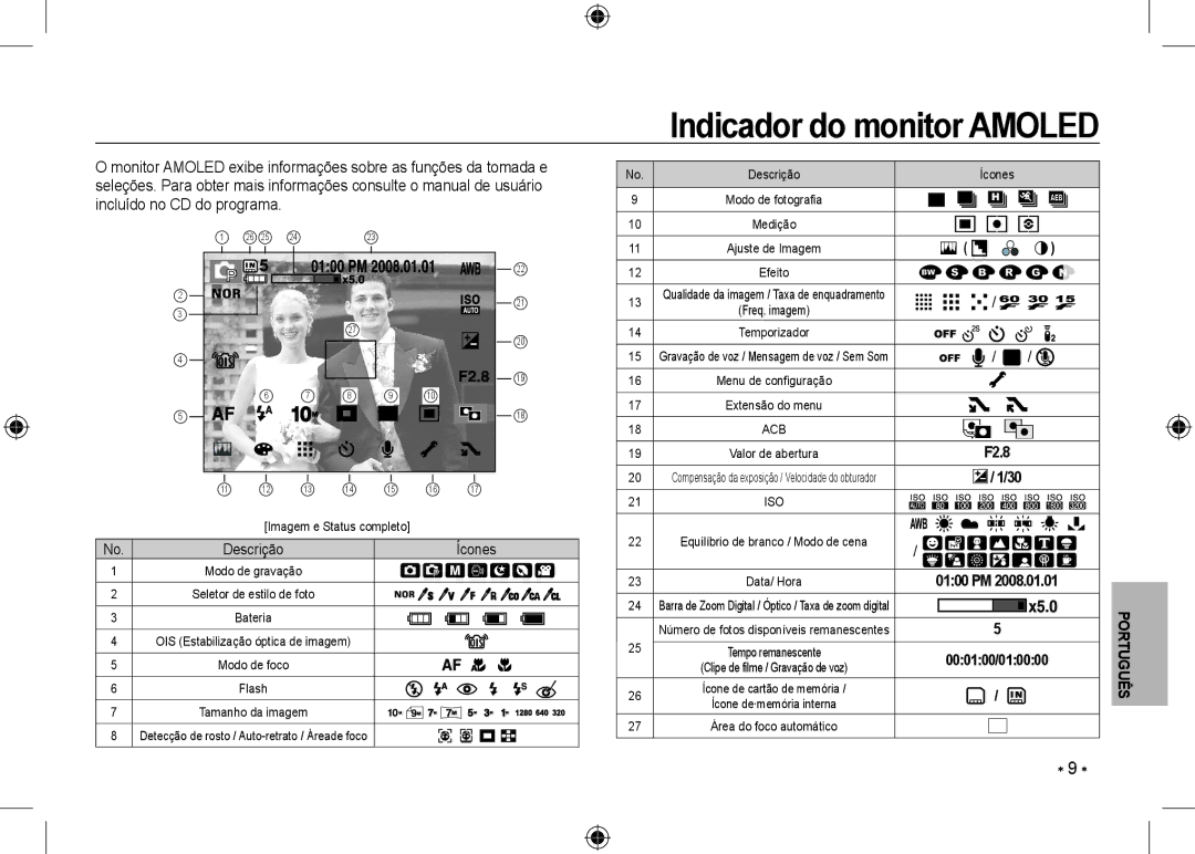 Samsung EC-NV24HBBE/AS, EC-NV24HBBA/E3, EC-NV24HBBB/FR, EC-NV24HBBA/E2, EC-NV24HSBA/FR Indicador do monitor Amoled, Ícones 