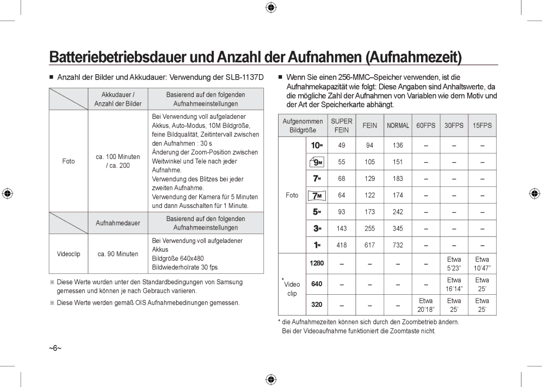 Samsung EC-NV24HBBD/E3, EC-NV24HBBA/E3 Batteriebetriebsdauer und Anzahl der Aufnahmen Aufnahmezeit, ~6~, Super Fein, 1280 