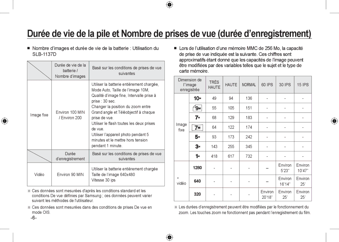 Samsung EC-NV24HSBB/IT, EC-NV24HBBA/E3, EC-NV24HBBB/FR, EC-NV24HBBA/E2, EC-NV24HSBA/FR, EC-NV24HSBA/E3 manual Très, Haute 