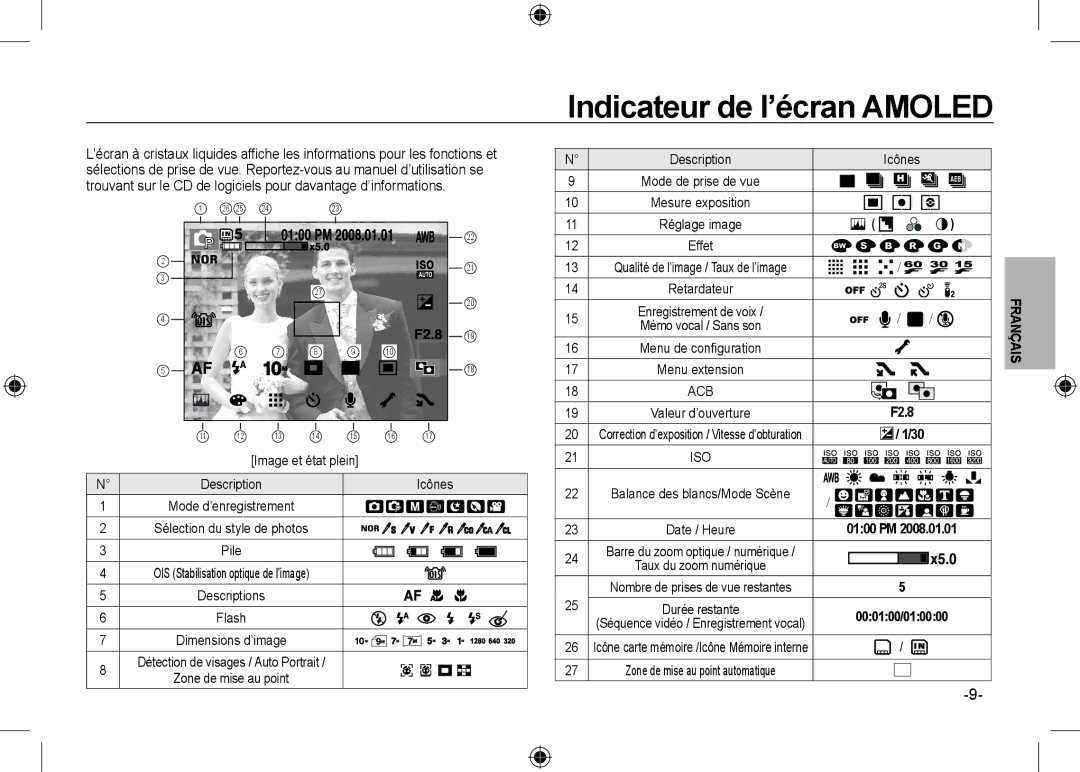 Samsung EC-NV24HBBB/IT, EC-NV24HBBA/E3, EC-NV24HBBB/FR, EC-NV24HBBA/E2 Indicateur de l’écran Amoled, Description Icônes 