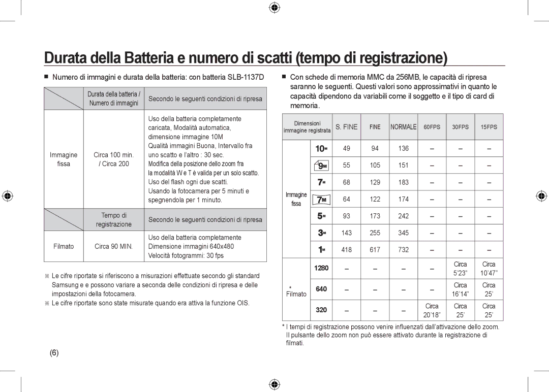 Samsung EC-NV24HBBB/IT Uso della batteria completamente, Caricata, Modalità automatica, Dimensione immagine 10M, Circa 