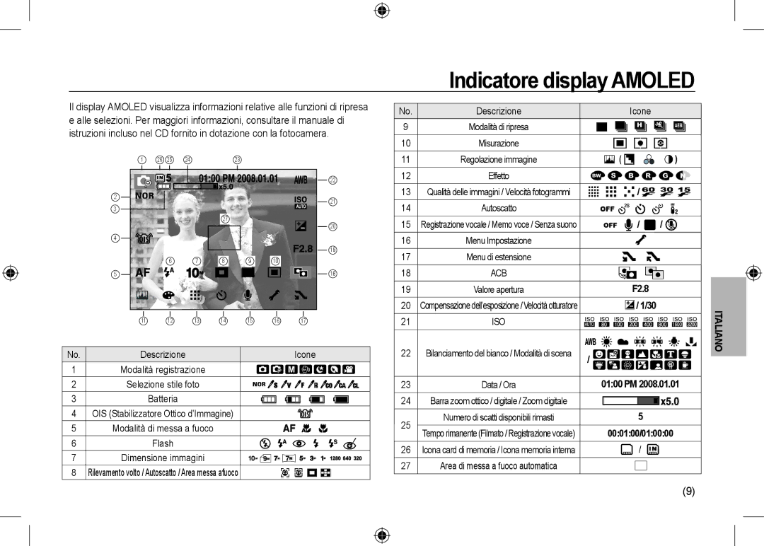 Samsung EC-NV24HBBC/E1, EC-NV24HBBA/E3, EC-NV24HBBB/FR, EC-NV24HBBA/E2 manual Indicatore display Amoled, Descrizione Icone 