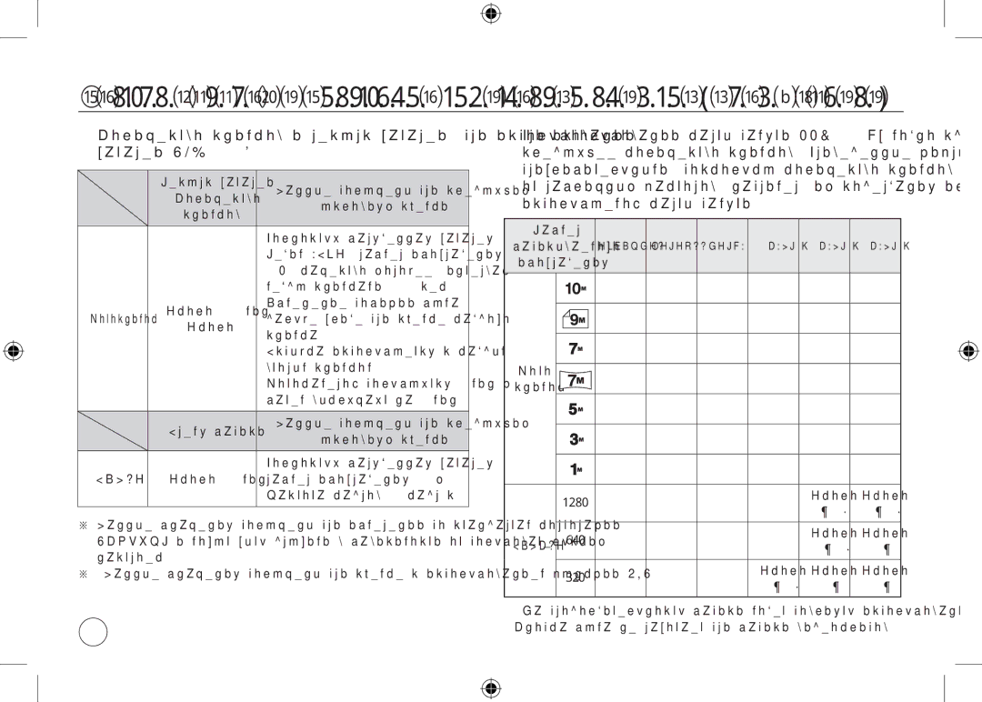 Samsung EC-NV24HBBB/RU manual Полностью заряженная батарея, Режим АВТО, размер изображения, 10M, качество хорошее, интервал 