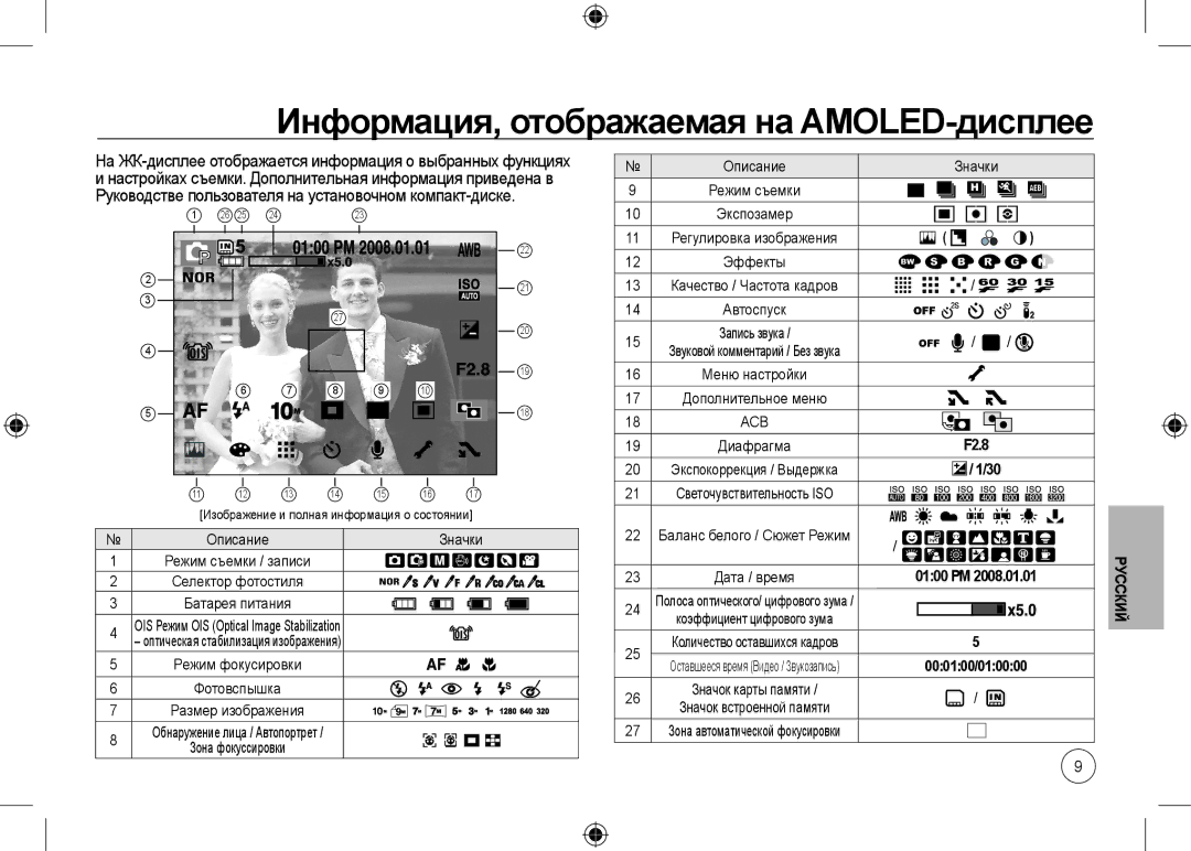 Samsung EC-NV24HBBA/E3, EC-NV24HBBB/FR manual Информация, отображаемая на AMOLED-дисплее, Описание Значки, Эффекты 