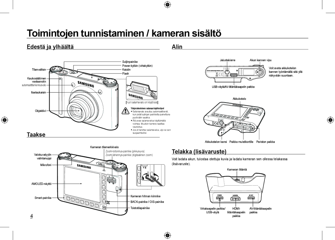 Samsung EC-NV24HSBA/IT Toimintojen tunnistaminen / kameran sisältö, Edestä ja ylhäältä Alin, Taakse, Telakka lisävaruste 