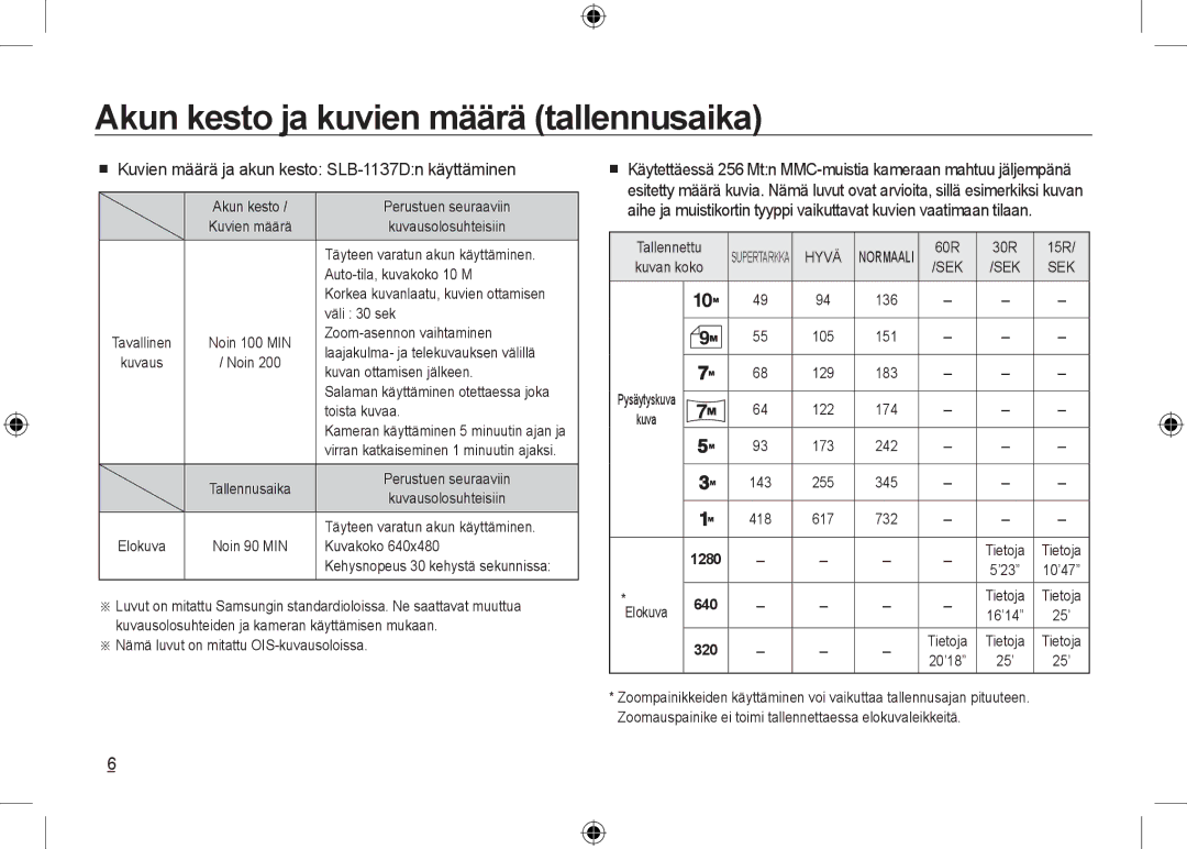 Samsung EC-NV24HSBB/IT Akun kesto ja kuvien määrä tallennusaika,  Kuvien määrä ja akun kesto SLB-1137Dn käyttäminen, Hyvä 