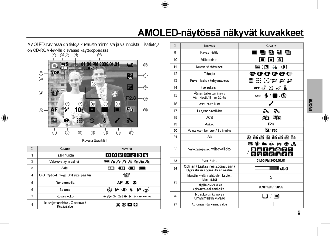 Samsung EC-NV24HBBB/IT, EC-NV24HBBA/E3, EC-NV24HBBB/FR, EC-NV24HBBA/E2 manual AMOLED-näytössä näkyvät kuvakkeet, Mittaaminen 