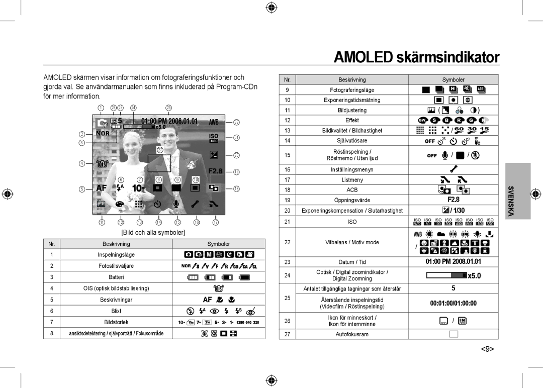 Samsung EC-NV24HBBB/RU, EC-NV24HBBA/E3, EC-NV24HBBB/FR, EC-NV24HBBA/E2, EC-NV24HSBA/FR manual Amoled skärmsindikator, 0100 PM 