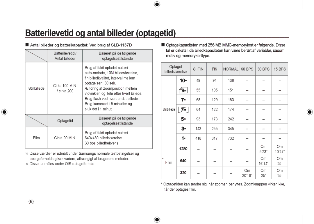 Samsung EC-NV24HBBB/IT, EC-NV24HBBA/E3, EC-NV24HBBB/FR, EC-NV24HBBA/E2 manual Batterilevetid og antal billeder optagetid 