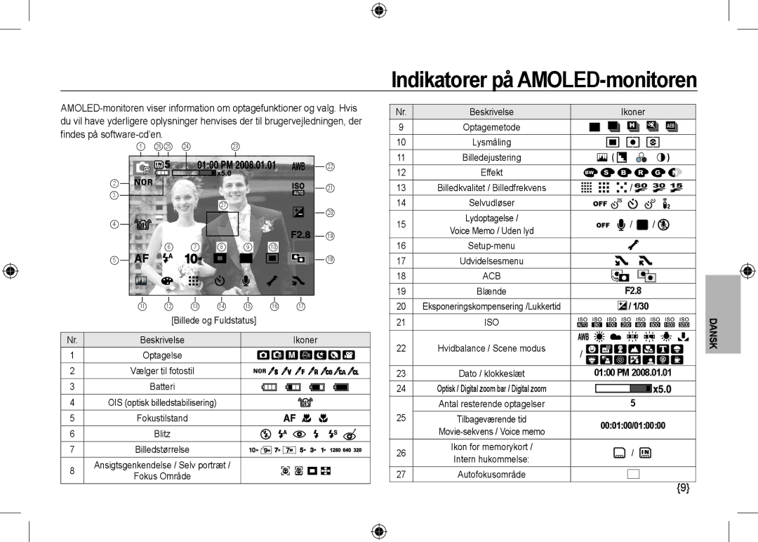 Samsung EC-NV24HBBC/E1, EC-NV24HBBA/E3, EC-NV24HBBB/FR, EC-NV24HBBA/E2 manual Indikatorer på AMOLED-monitoren, Ikoner 