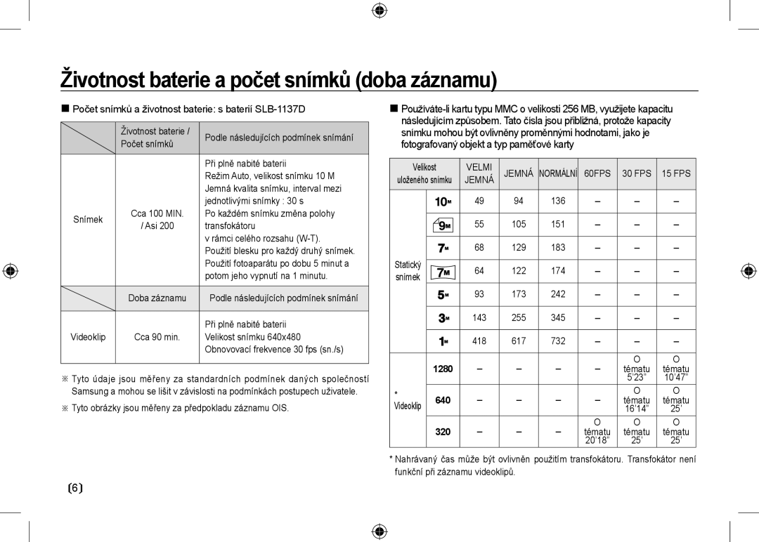 Samsung EC-NV24HBBB/RU, EC-NV24HBBA/E3, EC-NV24HBBB/FR, EC-NV24HBBA/E2 Životnost baterie a počet snímků doba záznamu, Jemná 