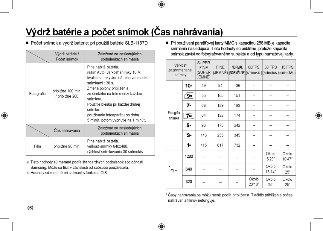 Samsung EC-NV24HBBC/E1, EC-NV24HBBA/E3, EC-NV24HBBB/FR, EC-NV24HBBA/E2 manual Výdrž batérie a počet snímok Čas nahrávania 