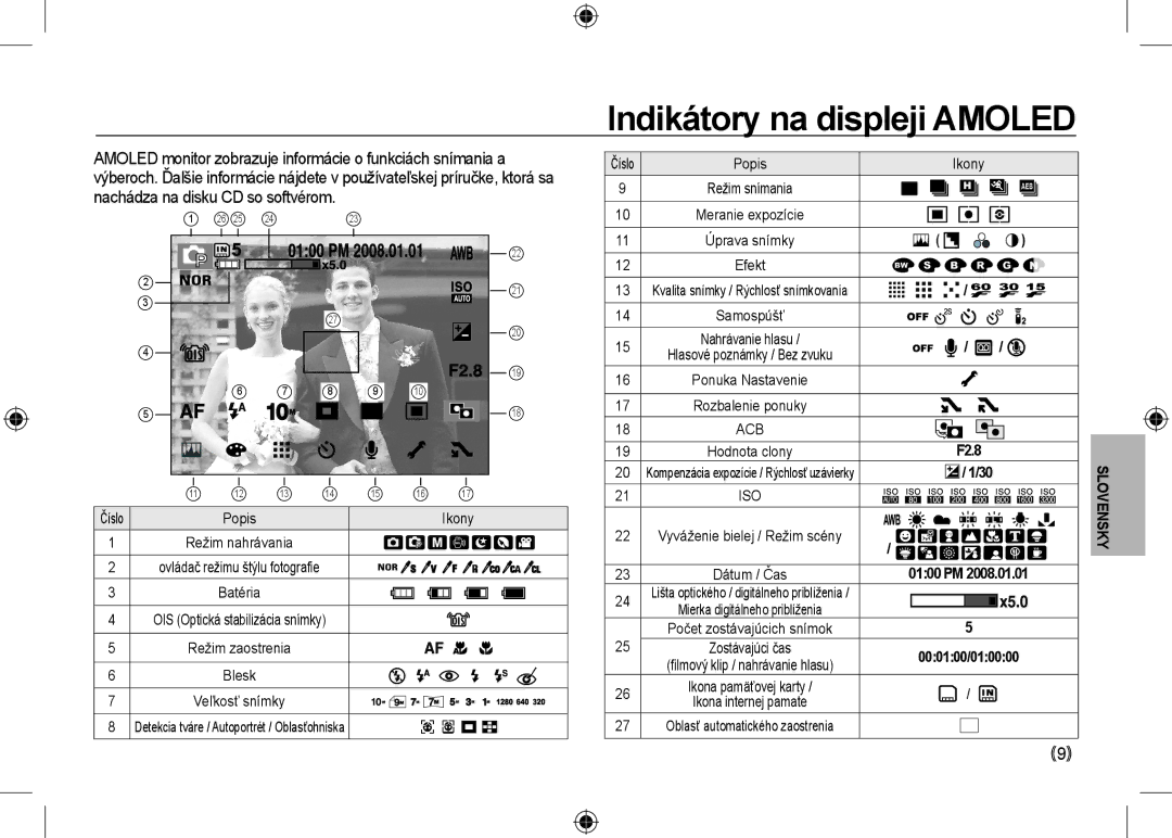 Samsung EC-NV24HBBE/AS, EC-NV24HBBA/E3, EC-NV24HBBB/FR, EC-NV24HBBA/E2, EC-NV24HSBA/FR Indikátory na displeji Amoled, Číslo 