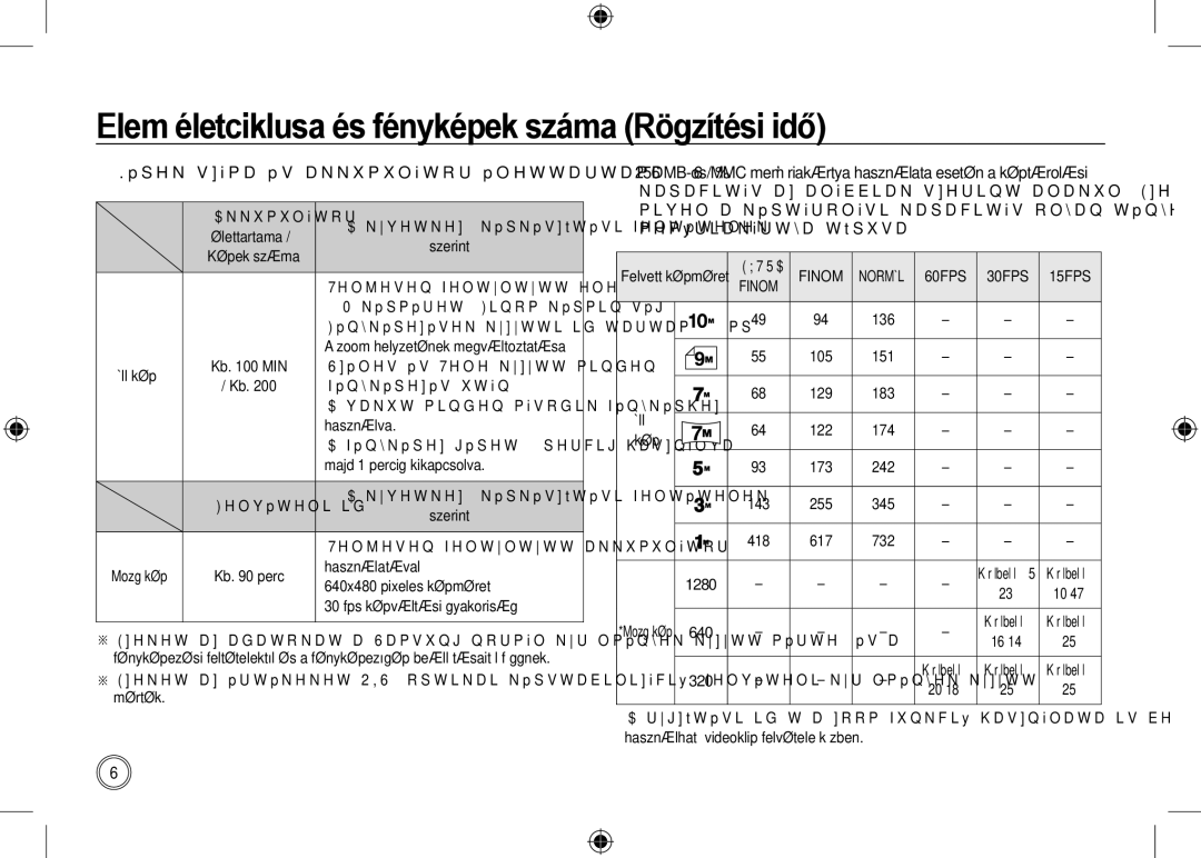 Samsung EC-NV24HBBA/E3 manual Elem életciklusa és fényképek száma Rögzítési idő, Extra Finom Normál 60FPS 30FPS 15FPS 