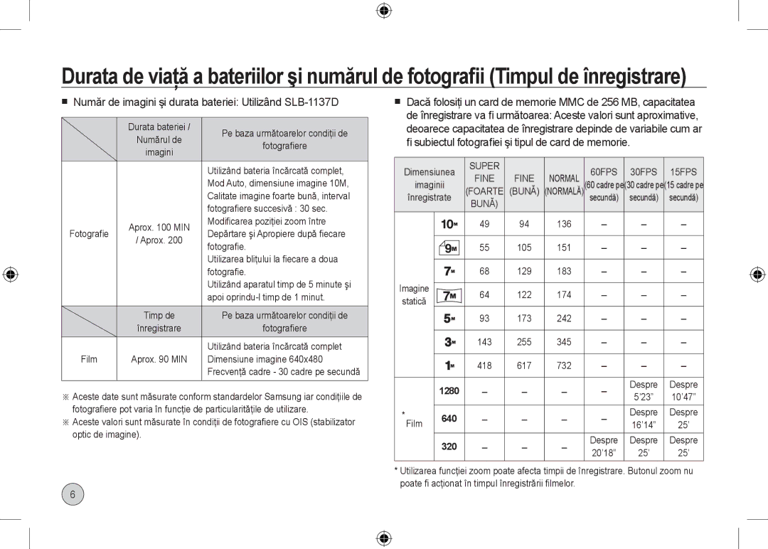 Samsung EC-NV24HBBE/AS, EC-NV24HBBA/E3, EC-NV24HBBB/FR manual  Număr de imagini şi durata bateriei Utilizând SLB-1137D 