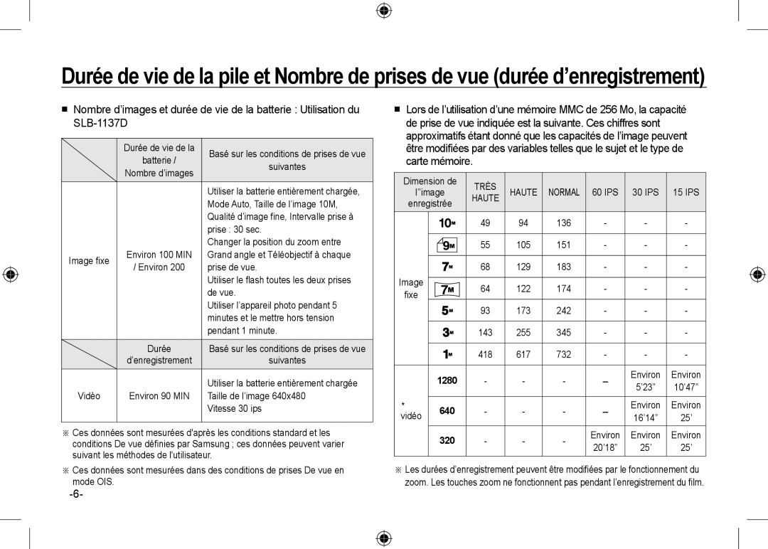 Samsung EC-NV24HSBB/IT, EC-NV24HBBA/E3, EC-NV24HBBB/FR, EC-NV24HBBA/E2, EC-NV24HSBA/FR, EC-NV24HSBA/E3 manual Très, Haute 