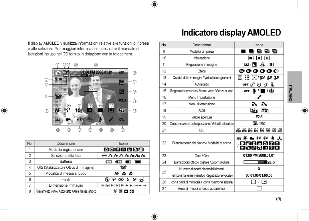 Samsung EC-NV24HBBB/RU, EC-NV24HBBA/E3, EC-NV24HBBB/FR, EC-NV24HBBA/E2 manual Indicatore display Amoled, Descrizione Icone 