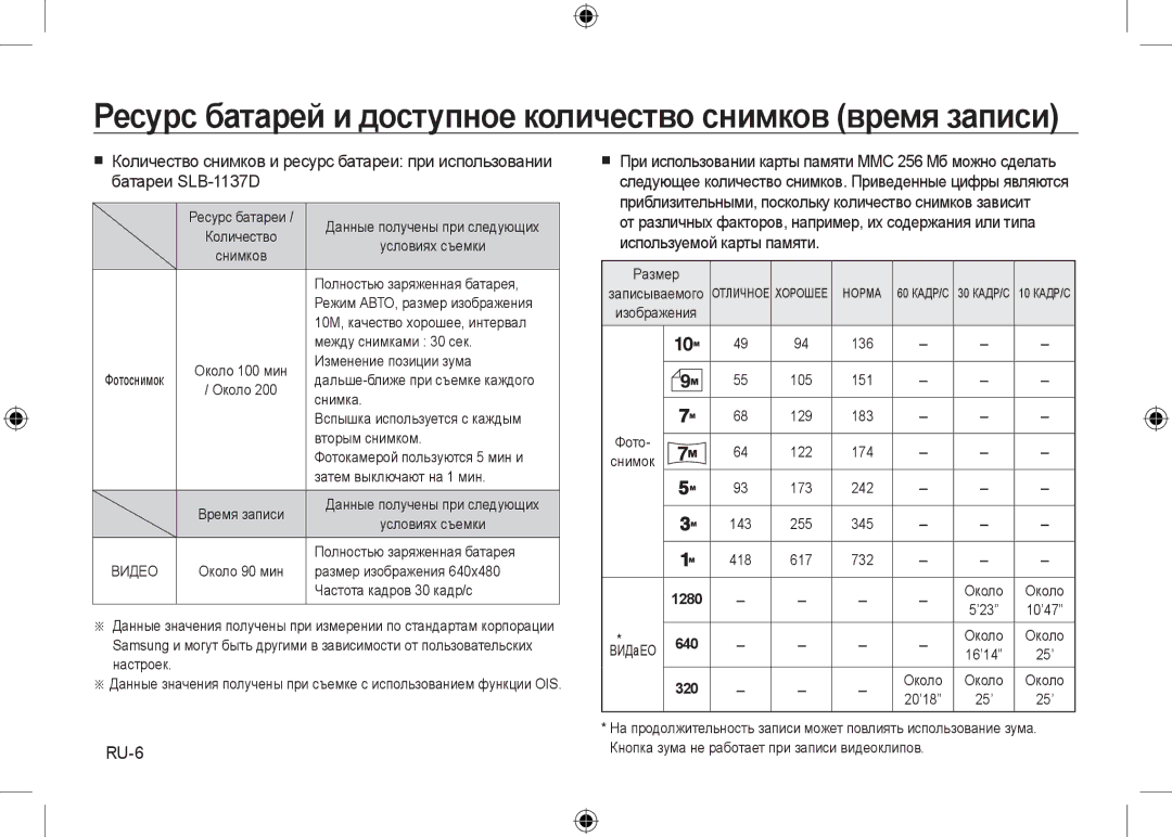 Samsung EC-NV24HBBD/E3, EC-NV24HBBA/E3, EC-NV24HBBB/FR, EC-NV24HBBA/E2, EC-NV24HSBA/FR, EC-NV24HSBA/E3 manual RU-6, 1280 